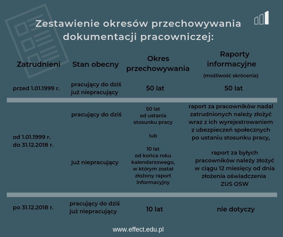 Akta Osobowe 2019 | Dokumentacja Pracownicza | Roport Informacyjny